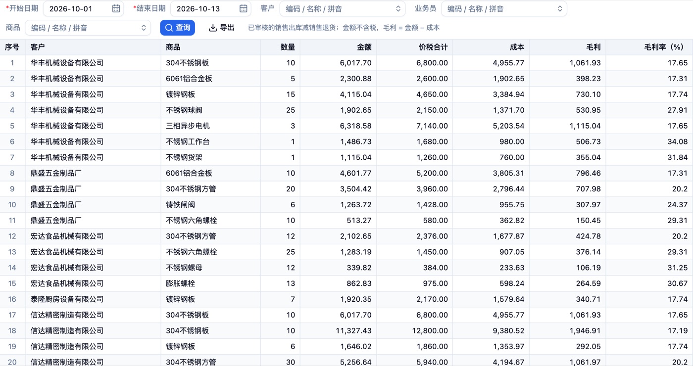 销售汇总与毛利报表